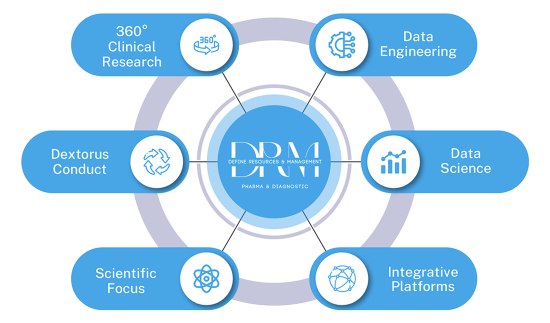 DRM CHART569